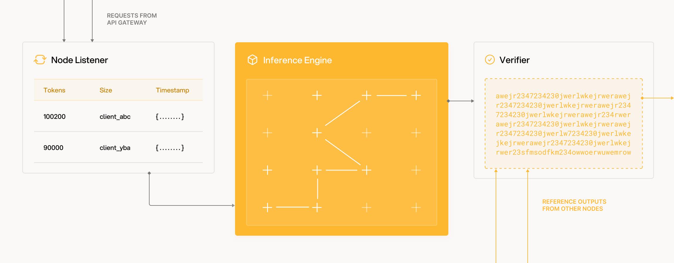 Node Diagram